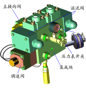 ZYB-70/100S双缸双液液压注浆泵操作系统图片